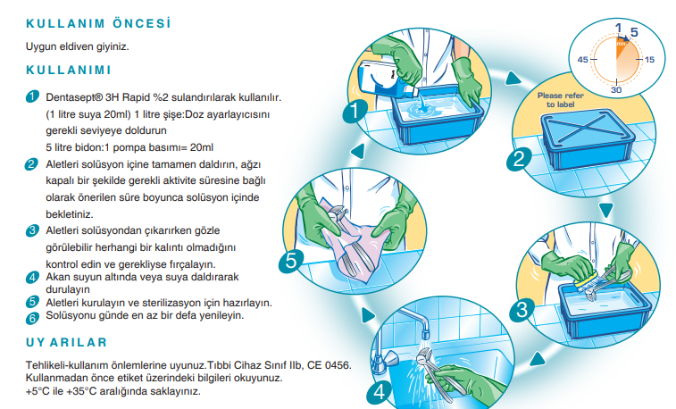 Dentasept 3H Rapid Kullanım Görseli
